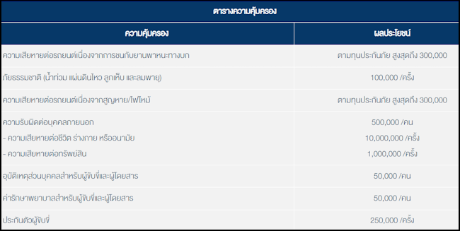 กรุงเทพประกันภัยรถยนต์ 2+ ความคุ้มครอง