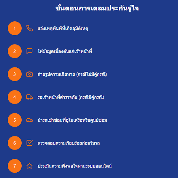 ขั้นตอนการเคลมประกันรู้ใจ