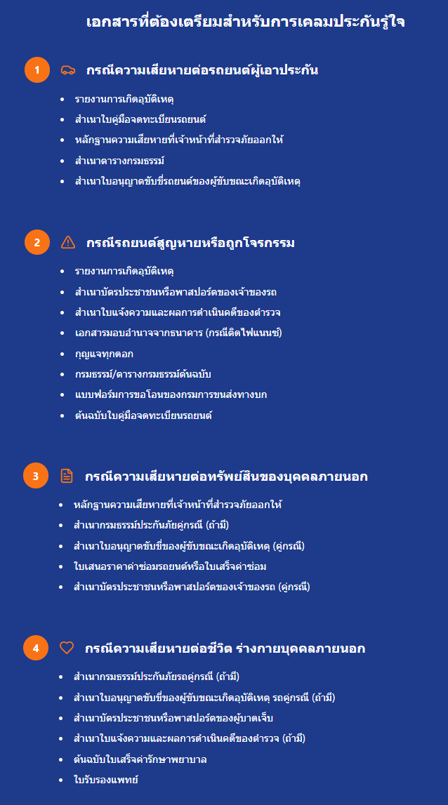 เอกสารเคลมประกันรู้ใจ