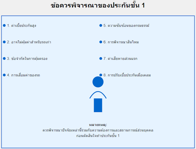 ข้อควรพิจารณา ประกันชั้น 1