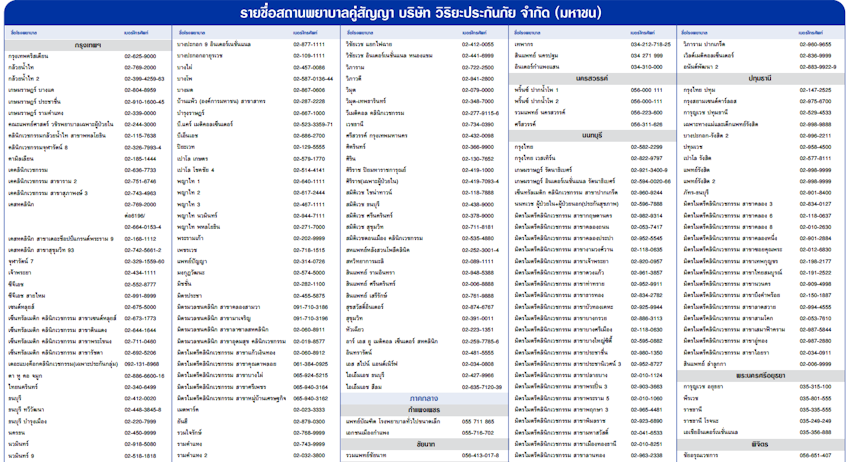 ข้อควรพิจารณาในการเลือกประกันสุขภาพ