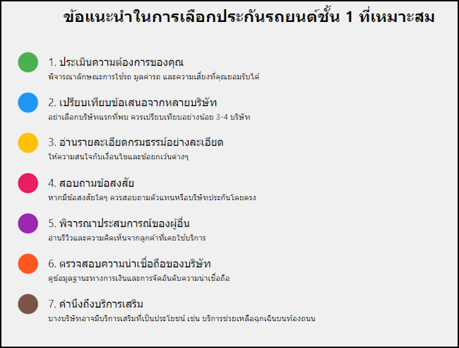 ข้อแนะนำเลือกประกันชั้น 1