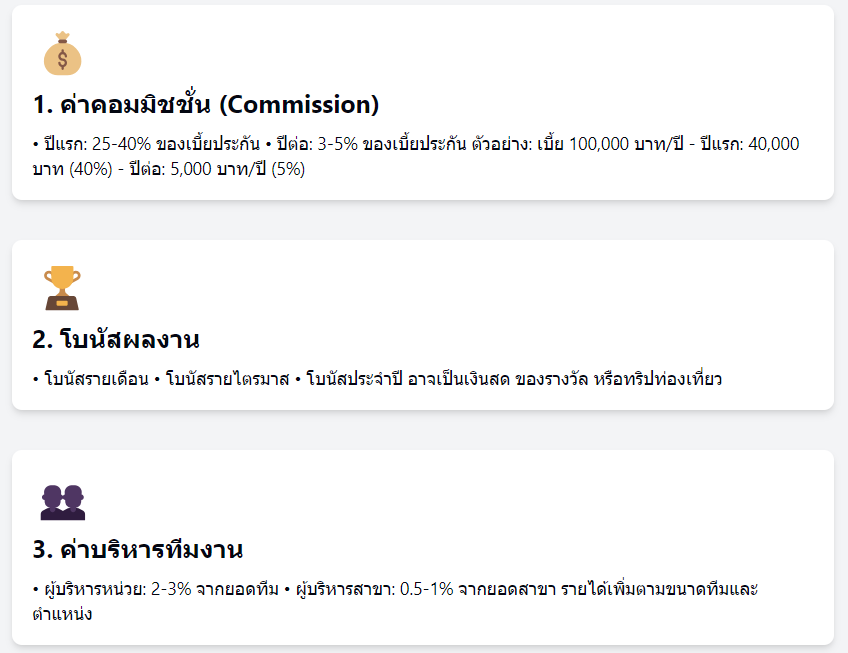 ค่าคอมมิชชั่่น