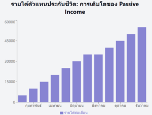 ตัวแทนประกันชีวิตมีรายได้อย่างไร