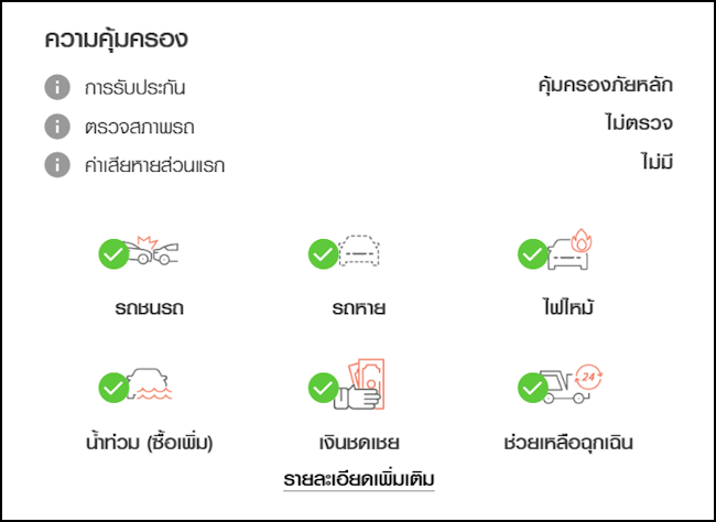 ธนชาตประกันภัย ความคุ้มครองประกันรถยนต์ 2+