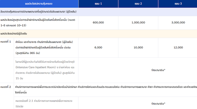 ประกันเด็ก วิริยะ ความคุ้มครอง