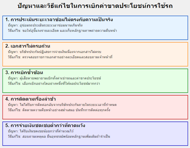 ปัญหาที่อาจพบในการเบิกค่าขาดประโยชน์