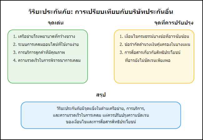 วิริยะประกันภัย จุดเด่น