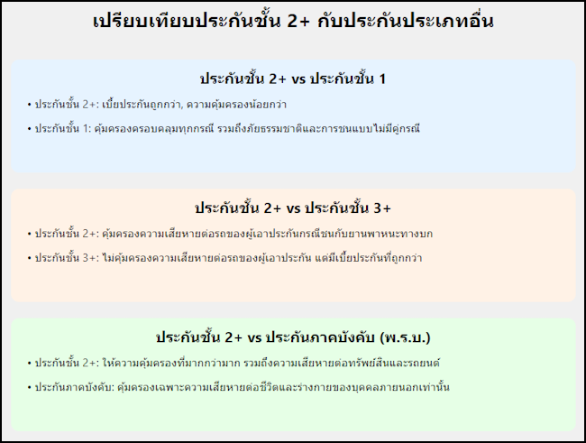 โตเกียวมารีน ประกันรถยนต์ 2+ เปรียบเทียบ