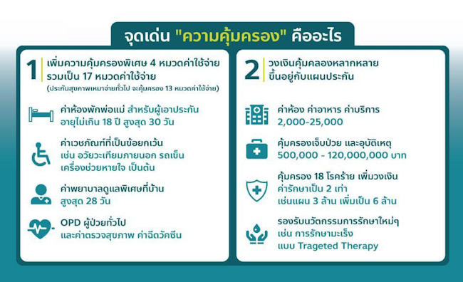 โตเกียวมารีน ประกันสุขภาพเหมาจ่าย ความคุ้มครอง