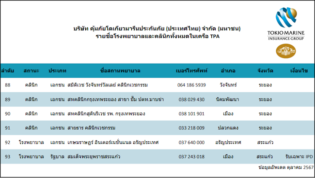 โตเกียวมารีนประกันภัย 93 โรงพยาบาลในเครือ