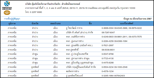 โตเกียวมารีนประกันภัย อู่ในเครือ